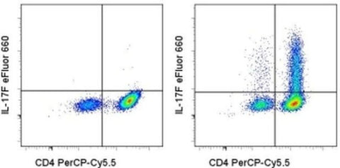 IL-17F Monoclonal Antibody (eBio18F10), eFluor 660, eBioscience