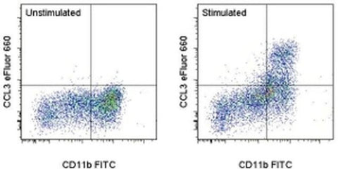CCL3 (MIP-1 alpha) Monoclonal Antibody (DNT3CC), eFluor 660, eBioscience
