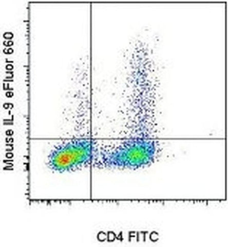 IL-9 Monoclonal Antibody (RM9A4), eFluor 660, eBioscience