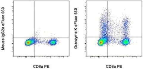 Granzyme K Monoclonal Antibody (G3H69), eFluor 660, eBioscience