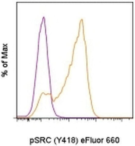 Phospho-SRC (Tyr418) Monoclonal Antibody (SC1T2M3), eFluor 660, eBioscience