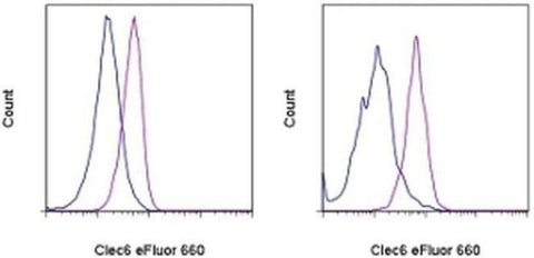 CD368 (Clec6) Monoclonal Antibody (9B9), eFluor 660, eBioscience