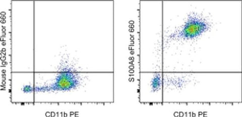 S100A8 Monoclonal Antibody (CF-145), eFluor 660, eBioscience