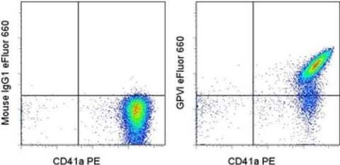 GP6 Monoclonal Antibody (HY101), eFluor 660, eBioscience