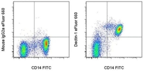 CD369 (Clec7a, Dectin-1) Monoclonal Antibody (15E2), eFluor 660, eBioscience