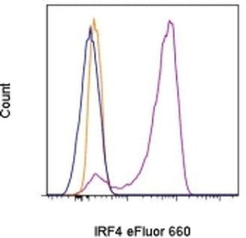 IRF4 Monoclonal Antibody (3E4), eFluor 660, eBioscience