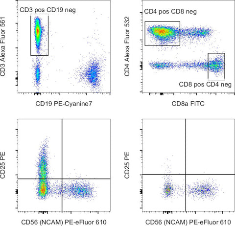 CD3 Monoclonal Antibody (UCHT1), Alexa Fluor 561, eBioscience