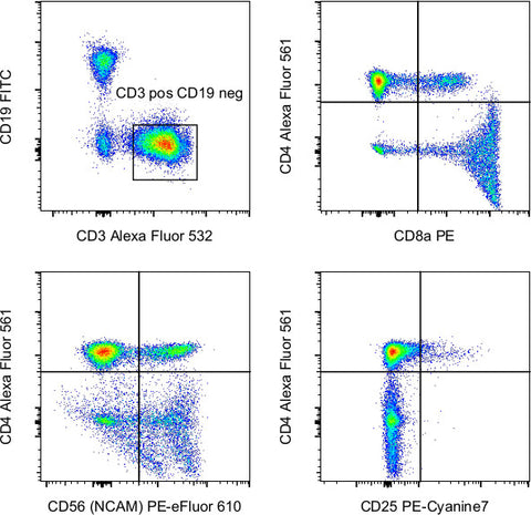 CD4 Monoclonal Antibody (RPA-T4), Alexa Fluor 561, eBioscience