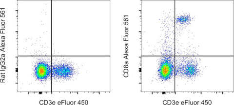 CD8a Monoclonal Antibody (53-6.7), Alexa Fluor 561, eBioscience