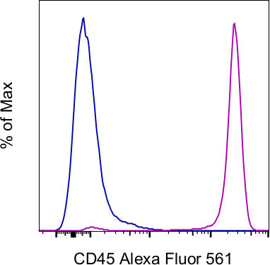CD45 Monoclonal Antibody (HI30), Alexa Fluor 561, eBioscience