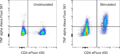 TNF alpha Monoclonal Antibody (MP6-XT22), Alexa Fluor 561, eBioscience