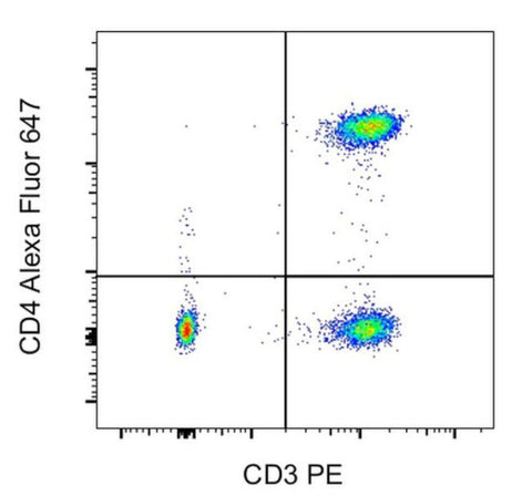 CD4 Monoclonal Antibody (RPA-T4), Alexa Fluor 647, eBioscience