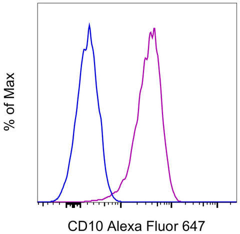 CD10 Monoclonal Antibody (SN5c), Alexa Fluor 647, eBioscience