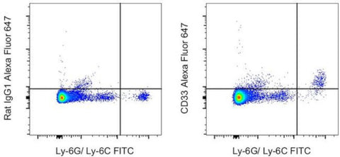 CD33 Monoclonal Antibody (9A11-CD33), Alexa Fluor 647, eBioscience