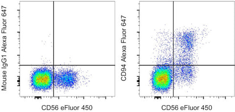 CD94 Monoclonal Antibody (DX22), Alexa Fluor 647, eBioscience