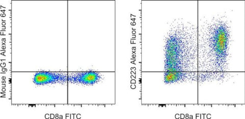 CD223 (LAG-3) Monoclonal Antibody (3DS223H), Alexa Fluor 647, eBioscience