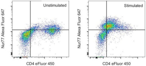 Nur77 Monoclonal Antibody (12.14), Alexa Fluor 647, eBioscience