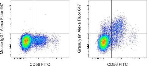 Granulysin Monoclonal Antibody (eBioDH2 (DH2)), Alexa Fluor 647, eBioscience