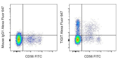 TIGIT Monoclonal Antibody (MBSA43), Alexa Fluor 647, eBioscience