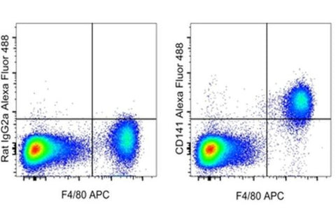 CD141 Monoclonal Antibody (LS17-9), Alexa Fluor 488, eBioscience