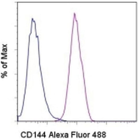 CD144 (VE-cadherin) Monoclonal Antibody (16B1), Alexa Fluor 488, eBioscience