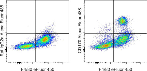 CD170 (Siglec F) Monoclonal Antibody (1RNM44N), Alexa Fluor 488, eBioscience