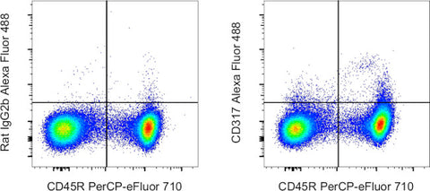 CD317 (BST2, PDCA-1) Monoclonal Antibody (eBio129c (129c)), Alexa Fluor 488, eBioscience