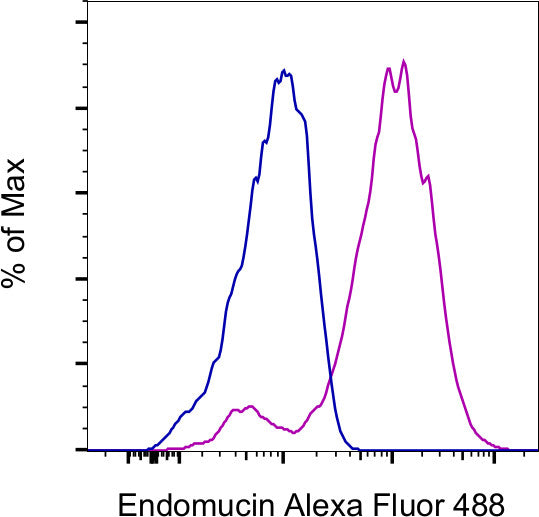 Endomucin Monoclonal Antibody (eBioV.7C7 (V.7C7)), Alexa Fluor 488, eB ...