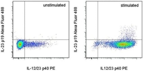 IL-23 p19 Monoclonal Antibody (fc23cpg), Alexa Fluor 488, eBioscience