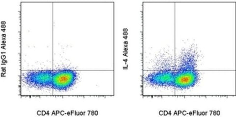 IL-4 Monoclonal Antibody (11B11), Alexa Fluor 488, eBioscience