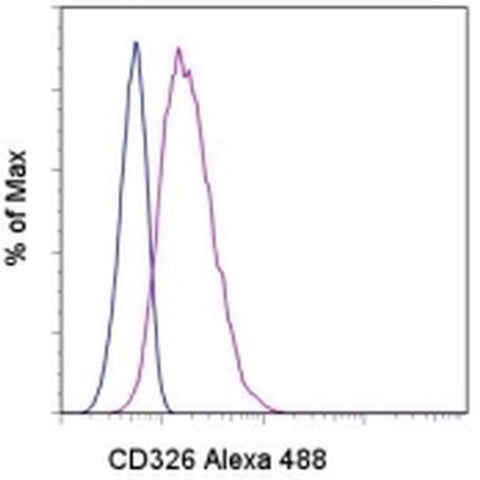 CD326 (EpCAM) Monoclonal Antibody (MH99), Alexa Fluor 488, eBioscience