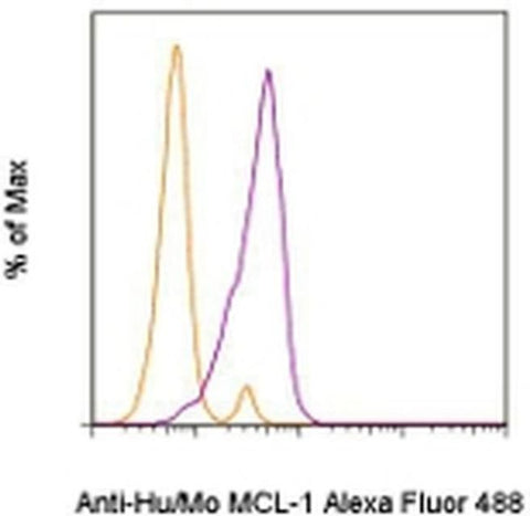 MCL-1 Monoclonal Antibody (LVUBKM), Alexa Fluor 488, eBioscience