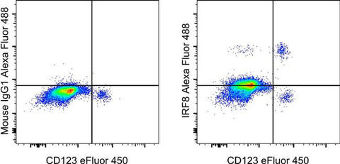 IRF8 Monoclonal Antibody (V3GYWCH), Alexa Fluor 488, eBioscience