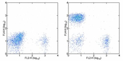 CD3 Monoclonal Antibody (OKT3), Alexa Fluor 700, eBioscience