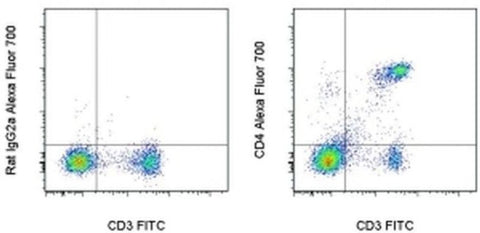 CD4 Monoclonal Antibody (RM4-5), Alexa Fluor 700, eBioscience