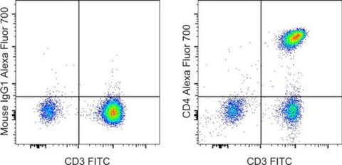 CD4 Monoclonal Antibody (SK3 (SK-3)), Alexa Fluor 700, eBioscience