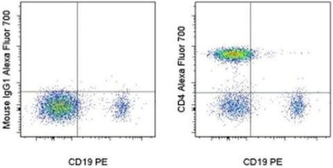 CD4 Monoclonal Antibody (RPA-T4), Alexa Fluor 700, eBioscience