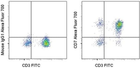 CD7 Monoclonal Antibody (eBio124-1D1 (124-1D1)), Alexa Fluor 700, eBioscience