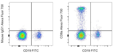 CD8a Monoclonal Antibody (SK1), Alexa Fluor 700, eBioscience
