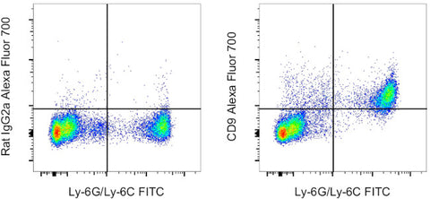 CD9 Monoclonal Antibody (eBioKMC8 (KMC8)), Alexa Fluor 700, eBioscience