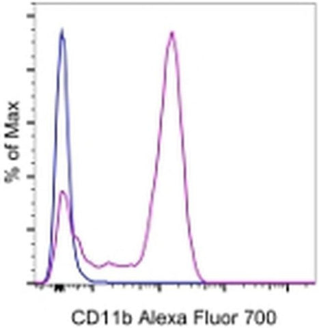CD11b Monoclonal Antibody (M1/70), Alexa Fluor 700, eBioscience