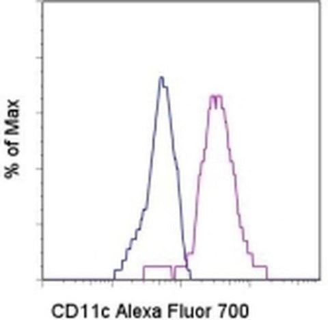 CD11c Monoclonal Antibody (3.9), Alexa Fluor 700, eBioscience