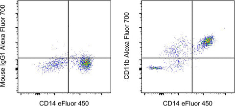 CD11b Monoclonal Antibody (ICRF44), Alexa Fluor 700, eBioscience