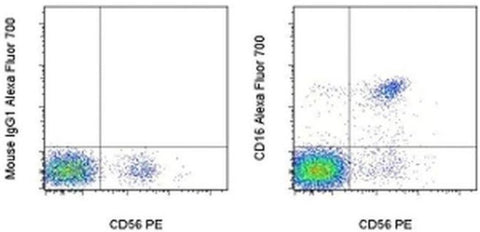 CD16 Monoclonal Antibody (eBioCB16 (CB16)), Alexa Fluor 700, eBioscience