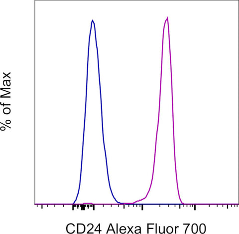 CD24 Monoclonal Antibody (eBioSN3 (SN3 A5-2H10)), Alexa Fluor 700, eBioscience