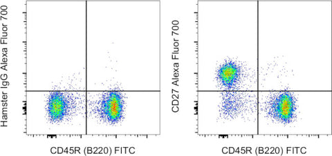 CD27 Monoclonal Antibody (LG.7F9), Alexa Fluor 700, eBioscience