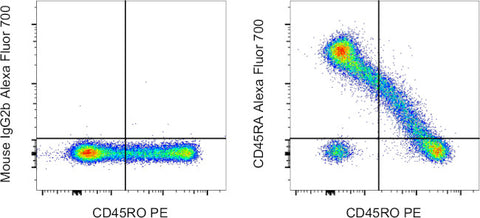 CD45RA Monoclonal Antibody (HI100), Alexa Fluor 700, eBioscience