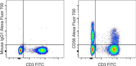 CD56 (NCAM) Monoclonal Antibody (TULY56), Alexa Fluor 700, eBioscience