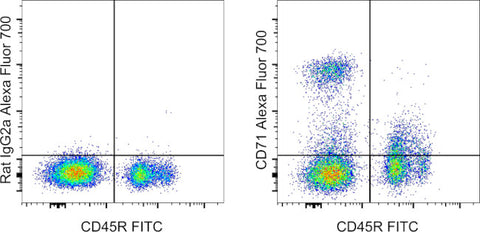 CD71 (Transferrin Receptor) Monoclonal Antibody (R17217 (RI7 217.1.4)), Alexa Fluor 700, eBioscience