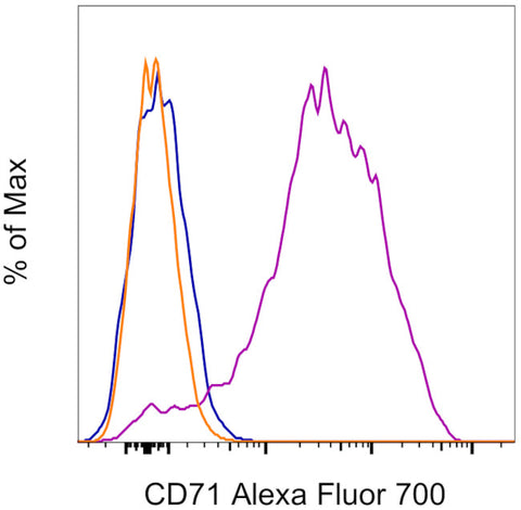 CD71 (Transferrin Receptor) Monoclonal Antibody (OKT9 (OKT-9)), Alexa Fluor 700, eBioscience